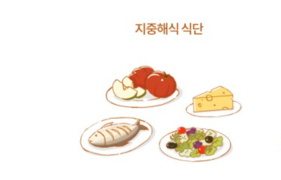  지중해식 식단