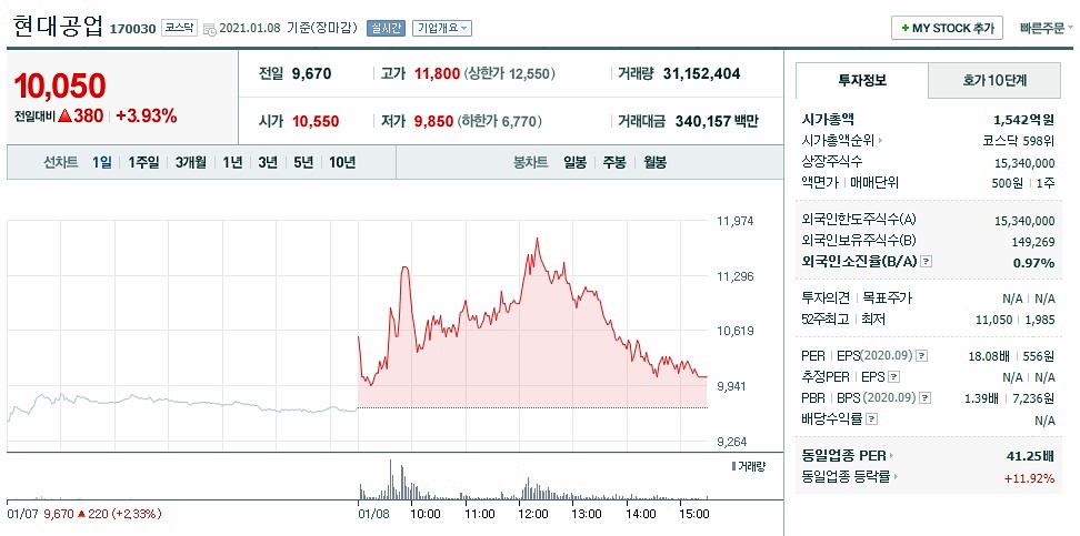 현대차 애플카 관련주 4