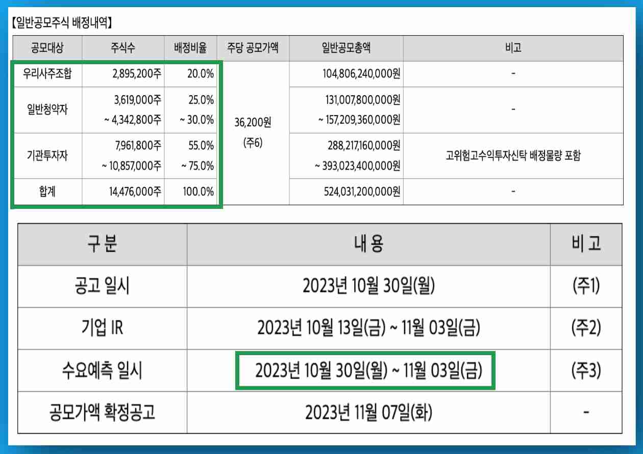 에코프로머티리얼즈_공모수량