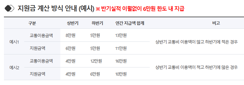 경기도-청소년-교통비-지원&#44;신청방법&#44;대상&#44;자녀추가등록&#44;지원금