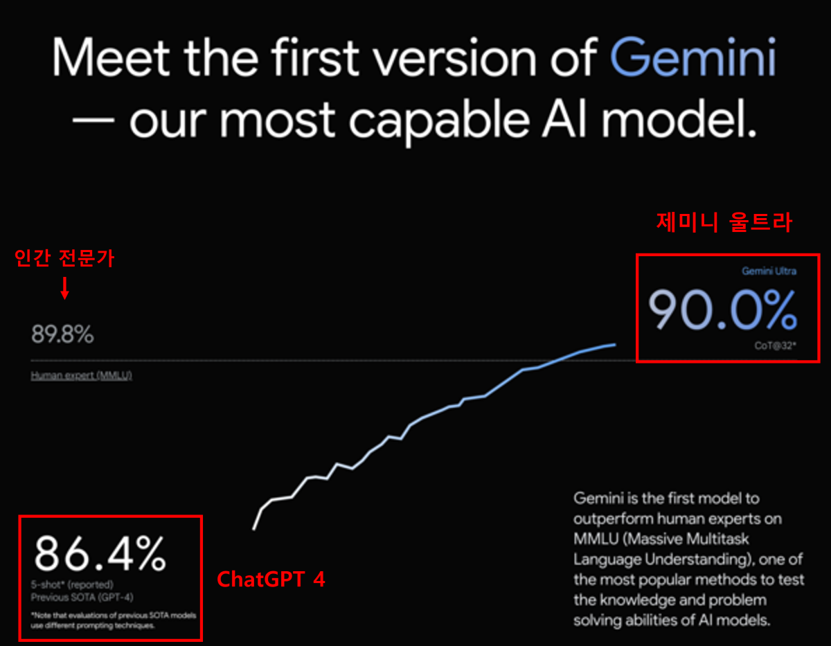 meet the first version of gemini