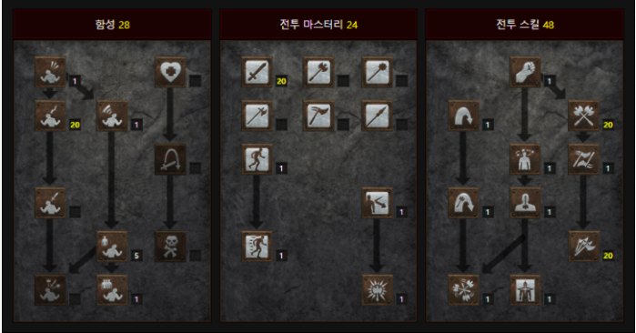  [디아블로2:레저렉션/디아2/디아블로2] 프렌지바바 스킬트리