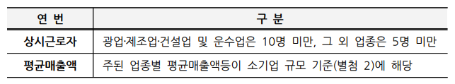 소상공인