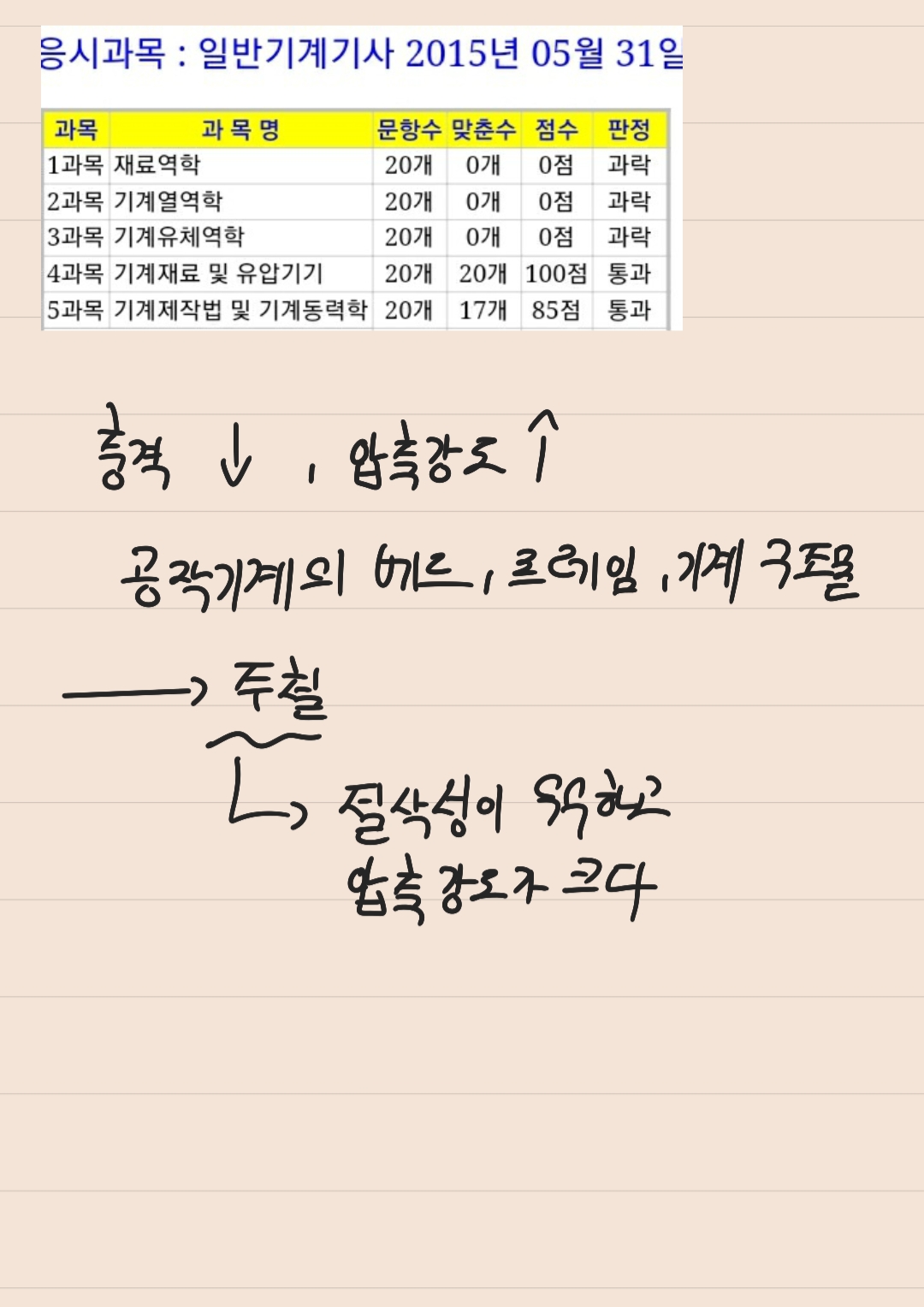  2015년 2회 필기 기출문제 이론정리 및 오답정리