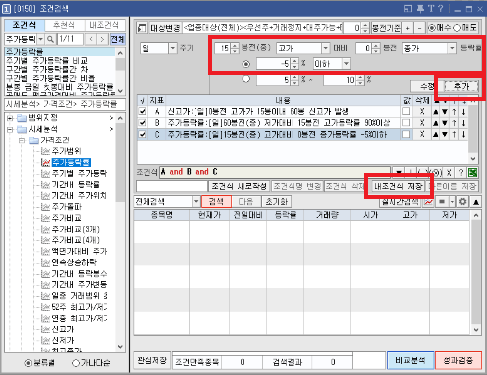 깃발형 패턴 타점잡기&#44; 만들어진 조건검색식 활용법