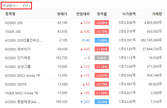  주식기초상식 /  ETF , ETN 뜻 그리고 둘의 차이점 및 장단점 알기.
