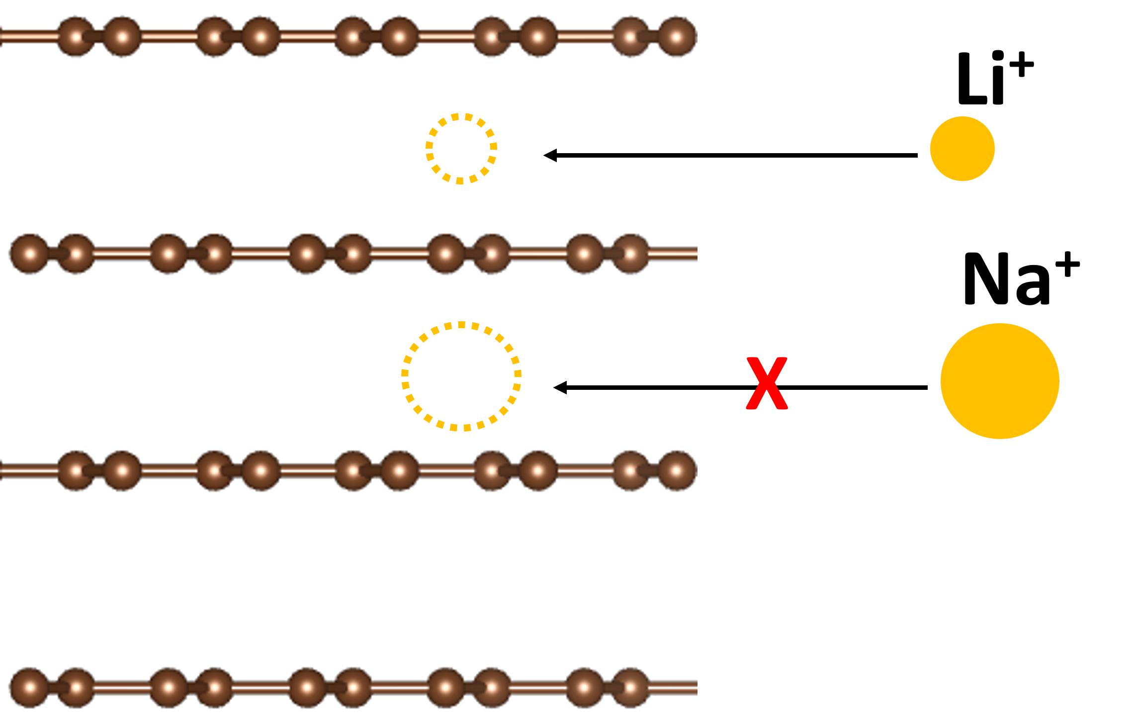  나트륨(Sodium) 이온 배터리: 리튬(Lithium) 이후의 배터리 자원은?