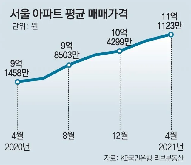 아파트 매매가 조회 필수요소 활용법 분석_1
