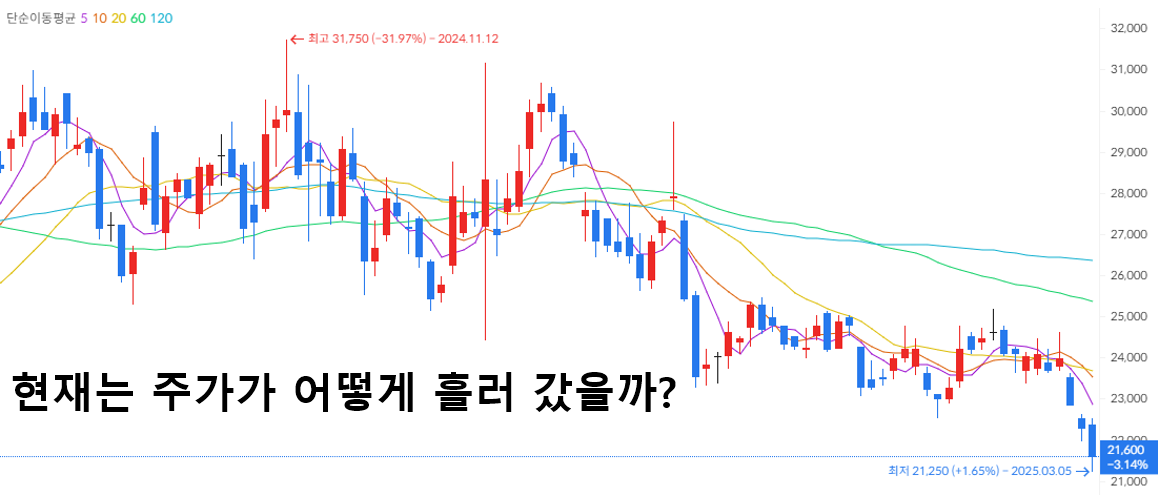 서진시스템(Seojin System)