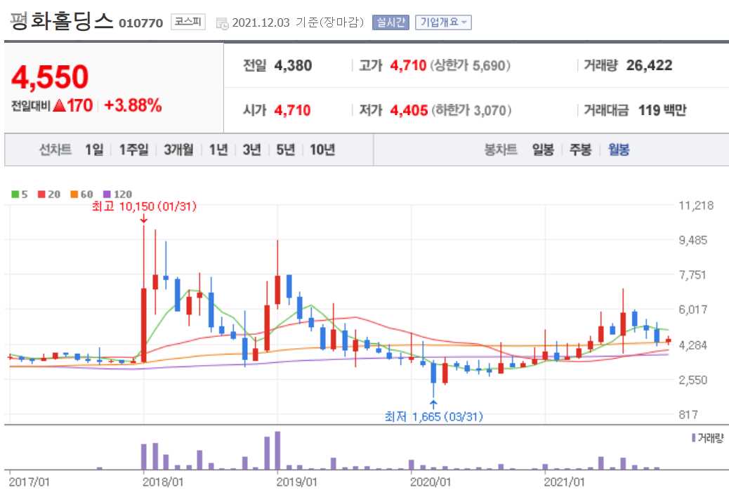 수소연료전지 관련 주식 정리