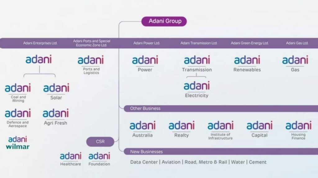 Adani Group 주요 사업모델은?