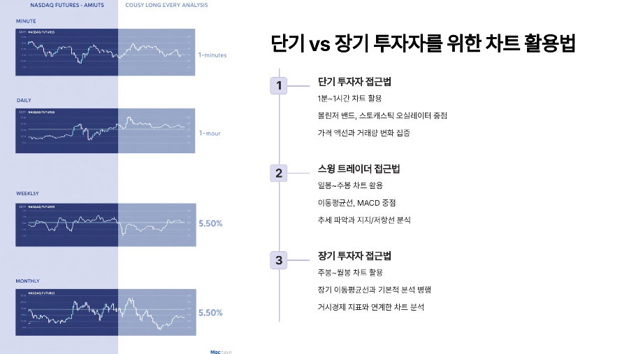 단기 vs 장기 투자자를 위한 차트 활용법 📆