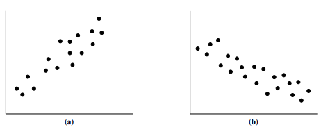 scatter plot