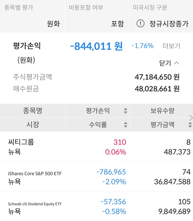  IVV, SCHD ETF 보유 매수 현황 53주차 (feat. 씨티그룹, 연금저축펀드, IRP)