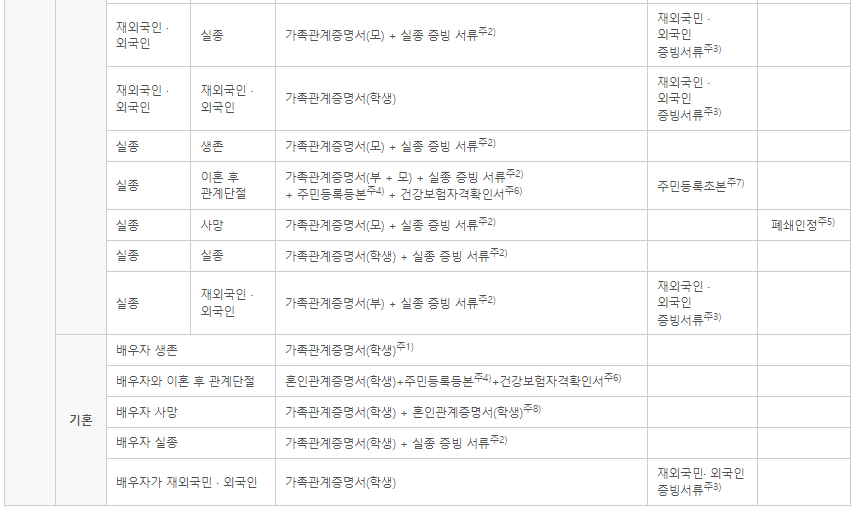 국가장학금 소득분위