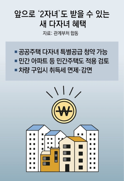  2자녀로 확대되는 다자녀혜택 4가지. 차량취득세