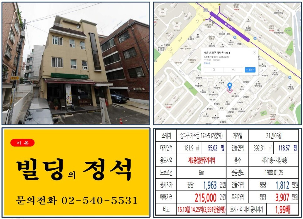  [송파구 가락동 20억 꼬마빌딩 실거래가 조회] 가락동 174-5 (개봉역) 21억 5,000만 원, 평당 3,907만 원 매매되었습니다.