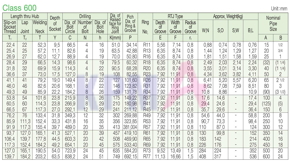  ASME, ANSI CLASS 400, CLASS 600 플랜지 규격 [ANSI B 16.5]