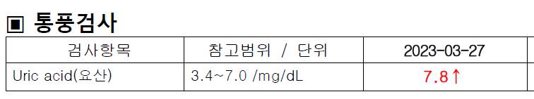 혈중 요산 수치