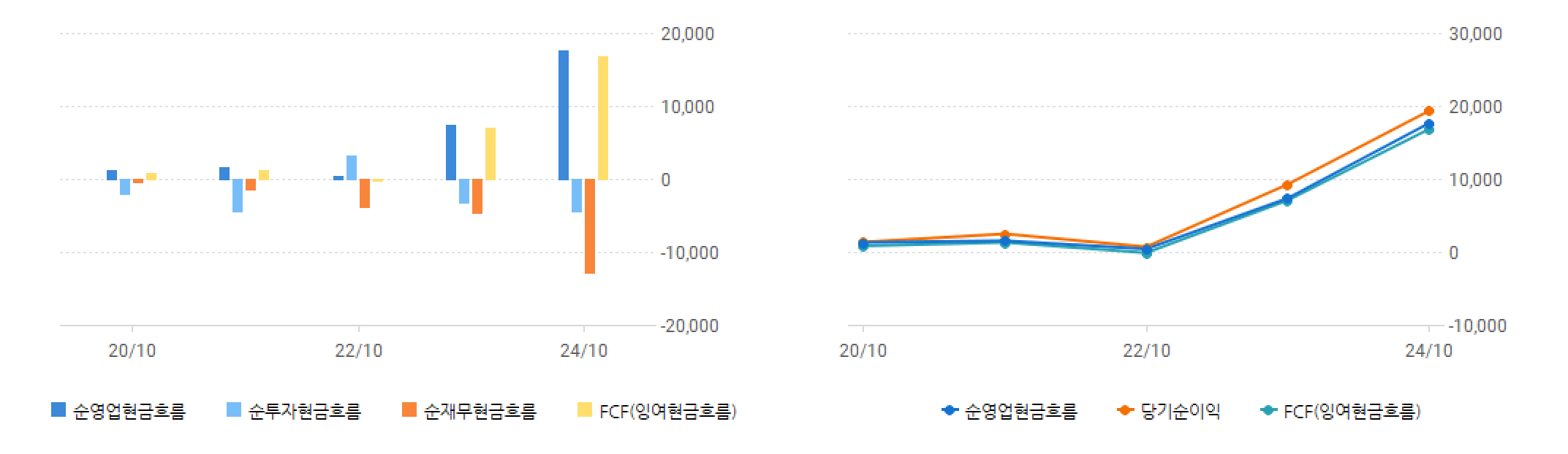 엔비디아 기업 소개 분석 가격 정보 전망 배당현황 차트 분석 경쟁사