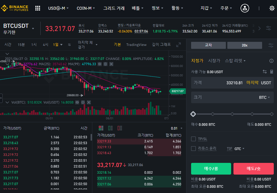  바이낸스 선물 퀴즈 2023년 최신 버전 정답 확인 14개
