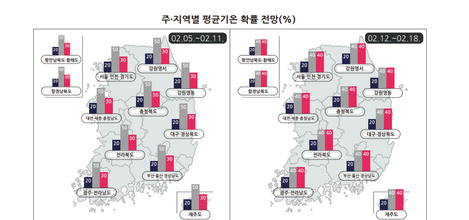 2024년 구정 연휴 지역별 날씨 전망 1