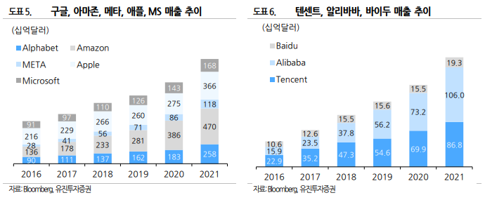 네이버 카카오 온라인 플랫폼 주가가 하락하는 이유는 뭘까? (플랫폼 규제, 성장률 등) 8