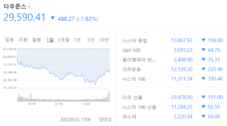 국내 증시 하락 환율 관계는? 환율 상승으로 외국인 이탈