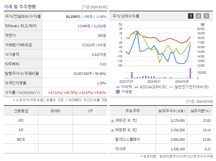 아바텍_기업개요