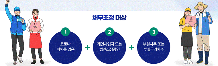 채무조성대상