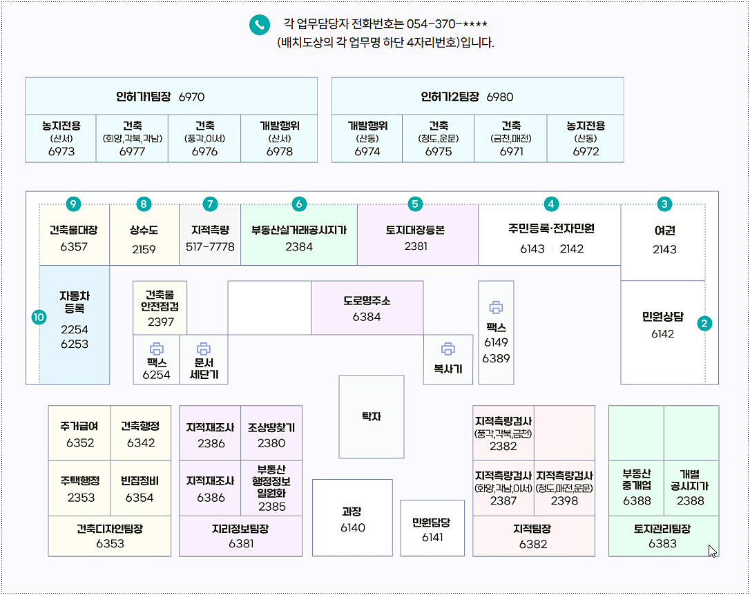 청도군청 민원실 배치도