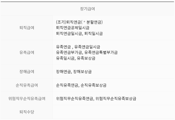 공무원연금의 종류
