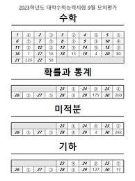 2024학년도 수능 대학수학능력시험 확정 등급컷 및 해설지