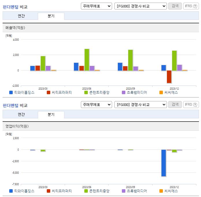 티와이홀딩스_업종분석