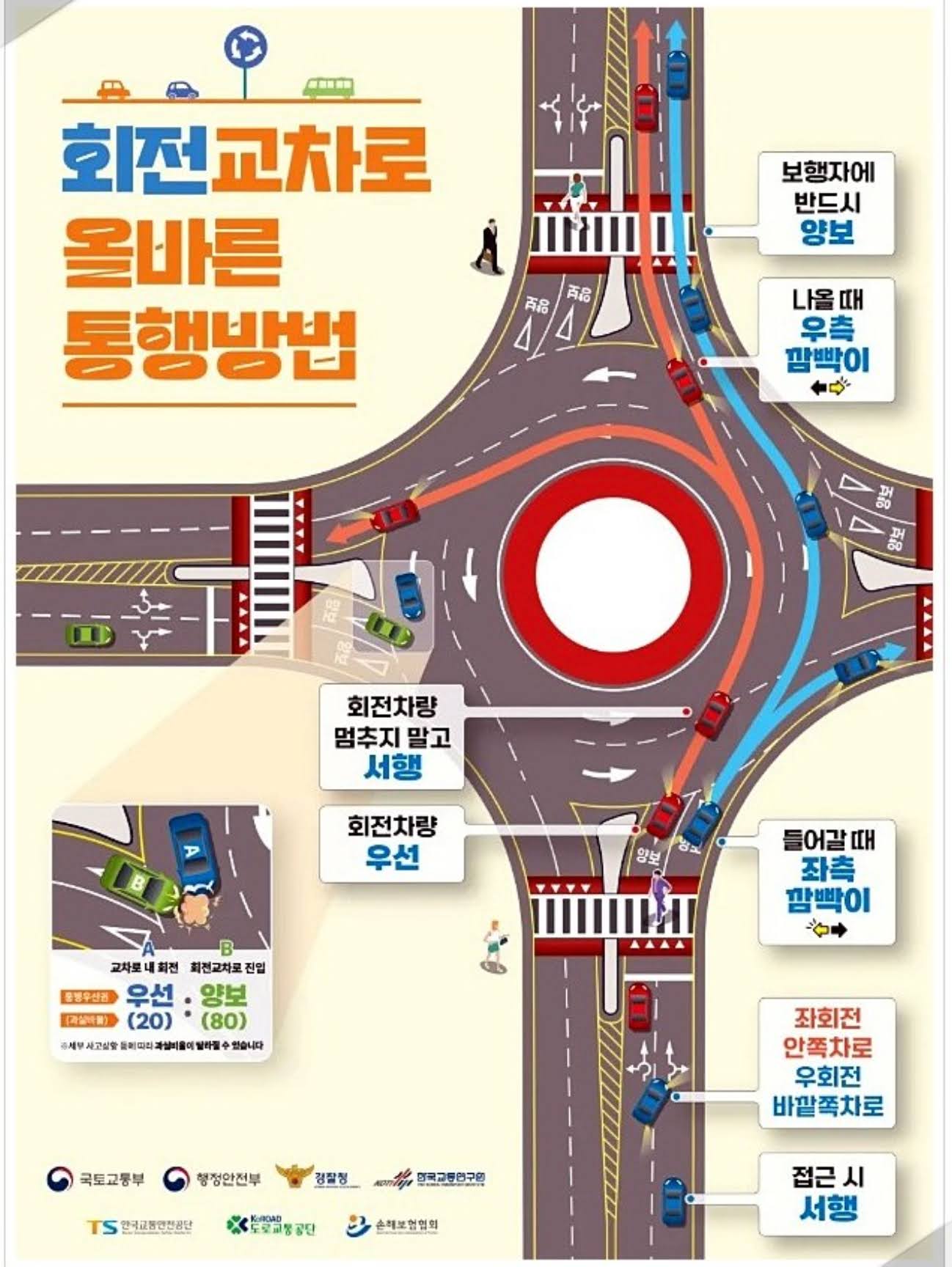 회전교차로 올바른 통행 방법
