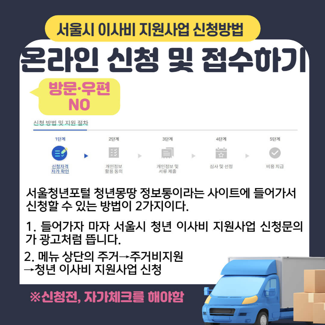 서울시 청년 이사비 지원사업 신청방법