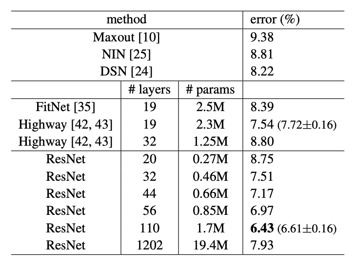 [딥러닝/머신러닝] CNN의 종류 - LeNet-5, AlexNet, ZFNet, VGG-16, GoogLeNet ...