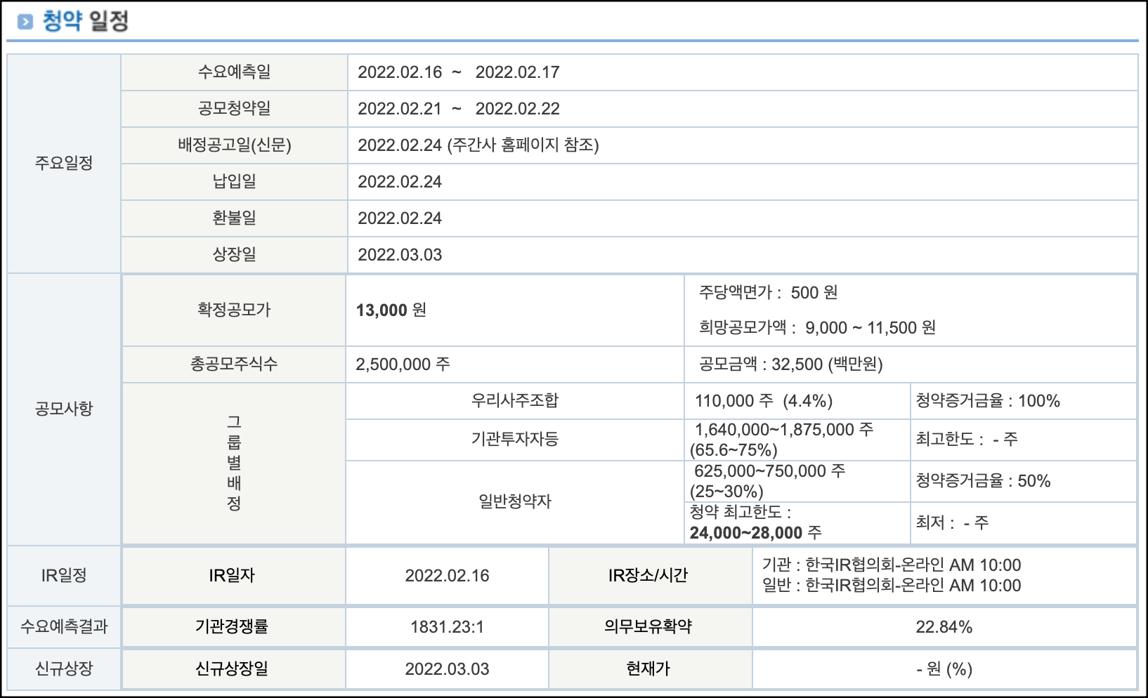 비씨엔씨-공모주청약