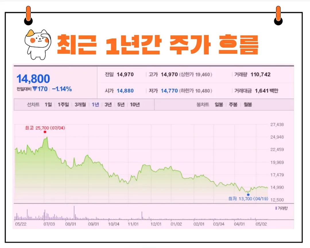 명신산업 주가