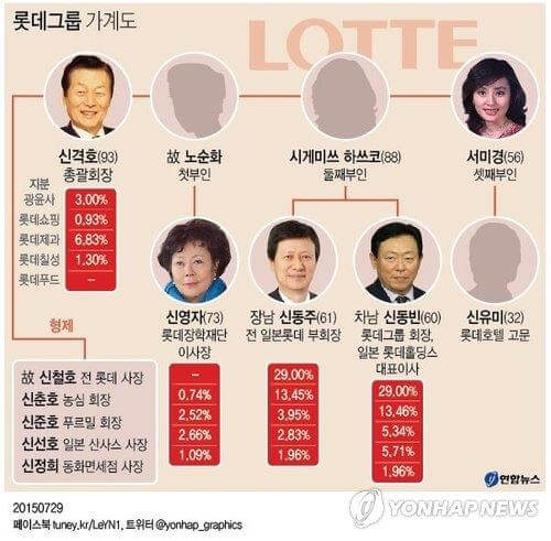  고 신격호 회장 사실혼 서미경 딸 신유미 씨 재산 청구 소송