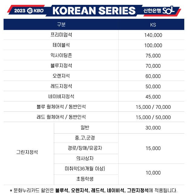 한국시리즈-잠실야구장-티켓-가격