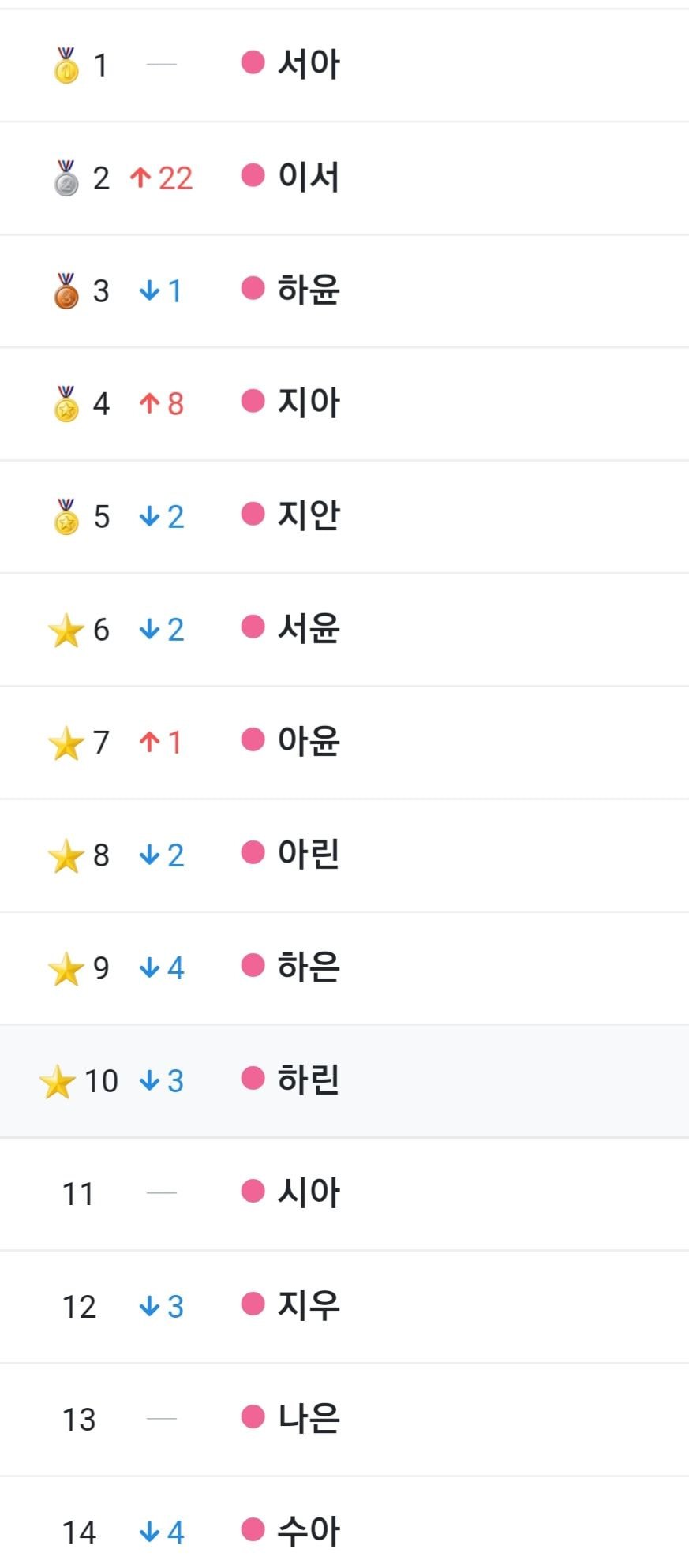  2021년 신생아 이름 인기순위