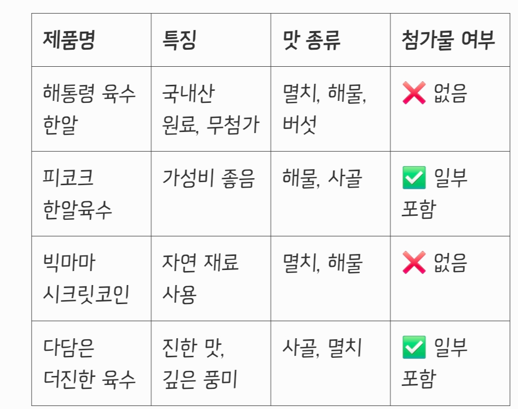 코인육수 추천 비교