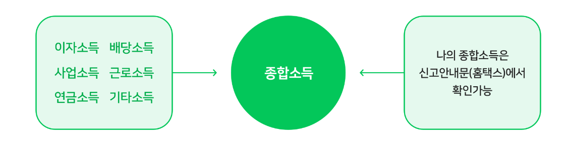  종합소득세에 관한 꼭 알아야 기본정보부터 절세방법까지 알려드립니다