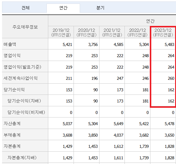 애드비젼 이미지