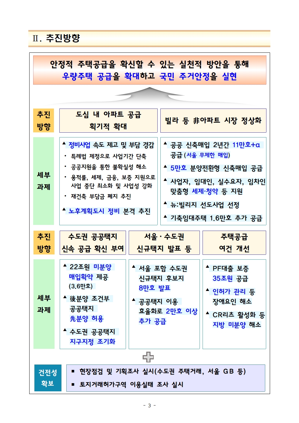 공급대책 추진방향