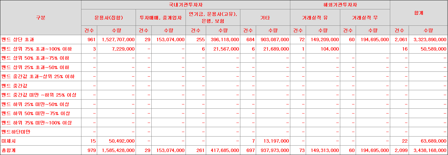 현대힘스 수요예측표