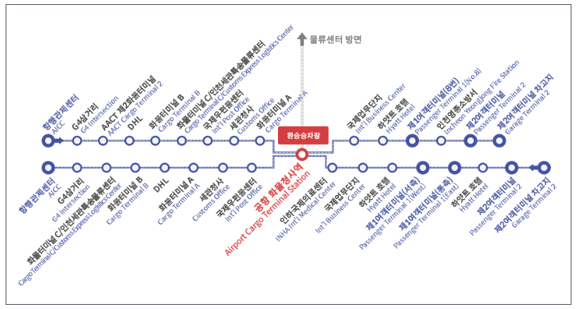 인천공항 셔틀버스 노선 안내도(출처_인천공항 주차안내)