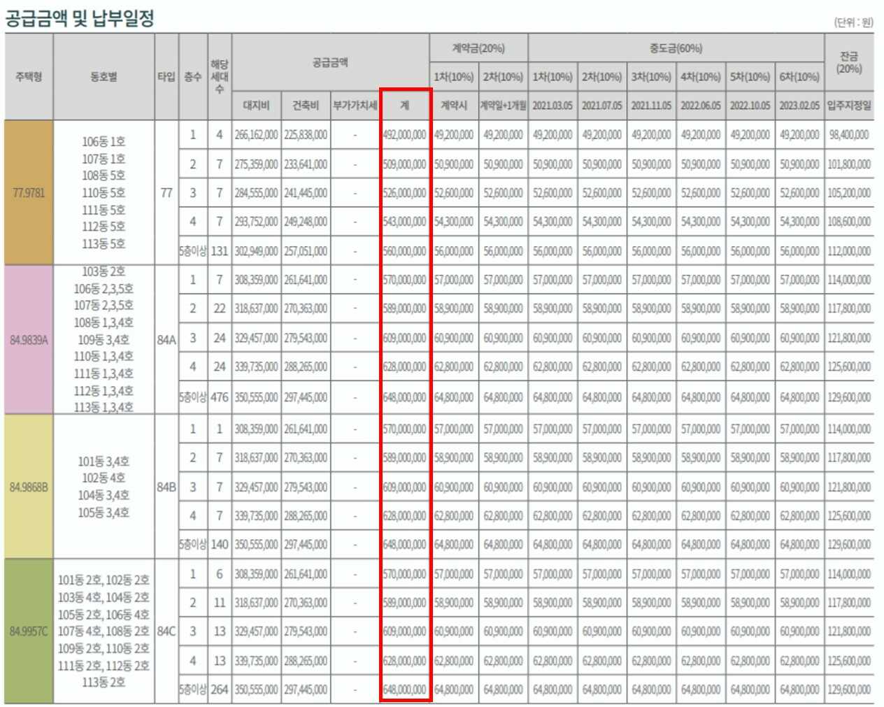 영흥공원푸르지오파크비엔분양가