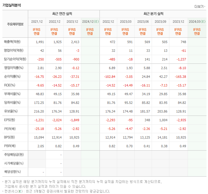 초록뱀미디어_실적